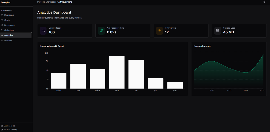 Telemetry Dashboard