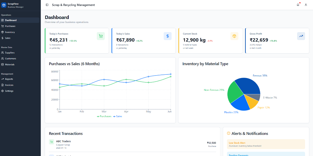 ScrapFlow Business Dashboard