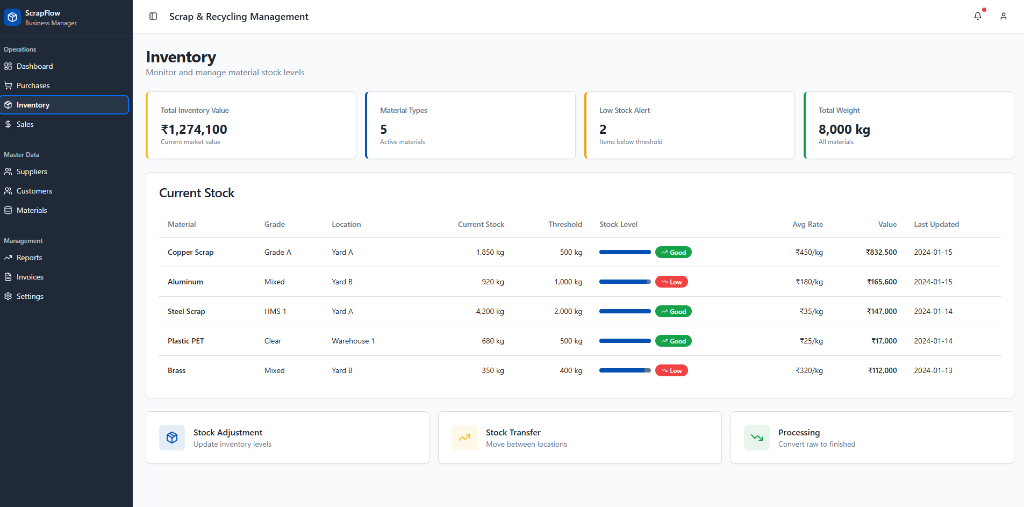 Inventory Tracking