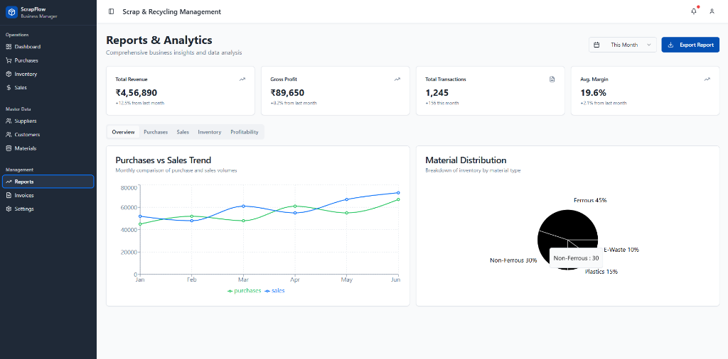 Reports & Analytics